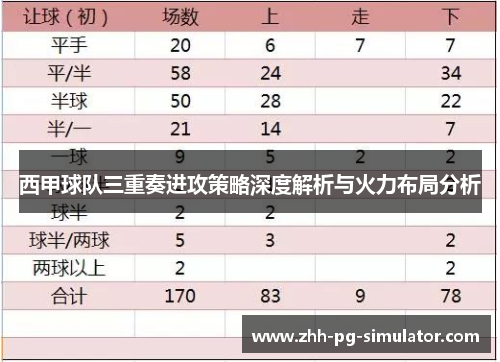西甲球队三重奏进攻策略深度解析与火力布局分析