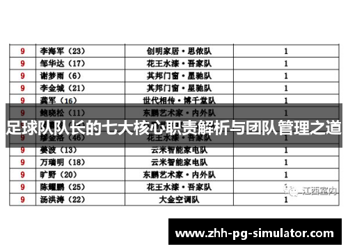 足球队队长的七大核心职责解析与团队管理之道 足球队队长的七大核心职责解析与团队管理之道