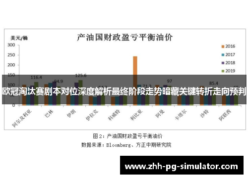 欧冠淘汰赛剧本对位深度解析最终阶段走势暗藏关键转折走向预判 欧冠淘汰赛剧本对位深度解析最终阶段走势暗藏关键转折走向预判