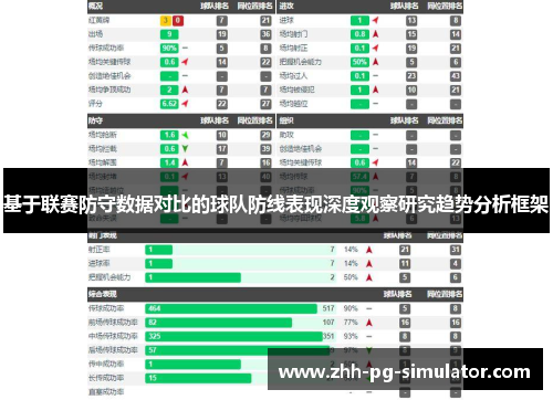 基于联赛防守数据对比的球队防线表现深度观察研究趋势分析框架 基于联赛防守数据对比的球队防线表现深度观察研究趋势分析框架