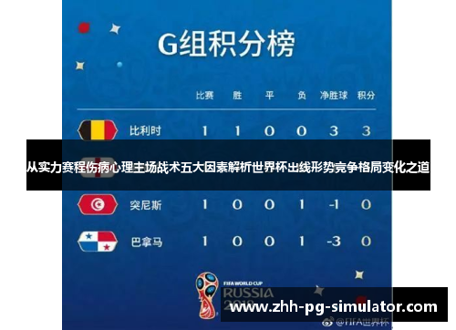 从实力赛程伤病心理主场战术五大因素解析世界杯出线形势竞争格局变化之道 从实力赛程伤病心理主场战术五大因素解析世界杯出线形势竞争格局变化之道