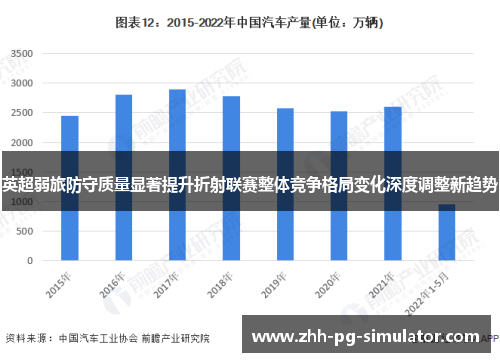 英超弱旅防守质量显著提升折射联赛整体竞争格局变化深度调整新趋势 英超弱旅防守质量显著提升折射联赛整体竞争格局变化深度调整新趋势